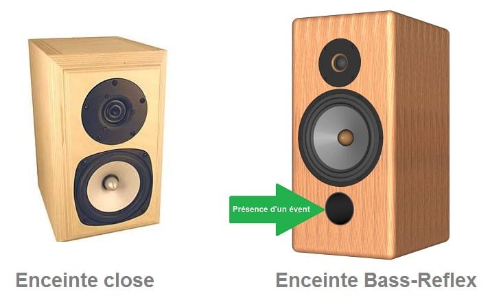 Comment reconnaitre une enceinte bass-reflex