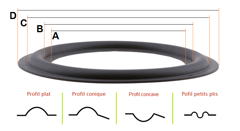 profils et dimensions-suspension-haut-parleur.png