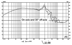 Haut-parleur 28,6 cm - grave subwoofer - 200 watts - 8 ohms - membrane kevlar - suspension caoutchouc - HiVi Research Swans F10 courbe de réponse