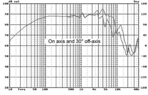 HiVi Research Swans F6 courbe de réponse