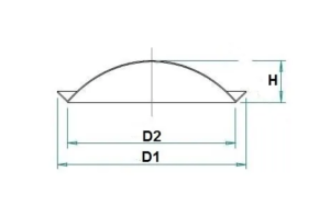 Comment mesurer des dimensions d'un cache noyau