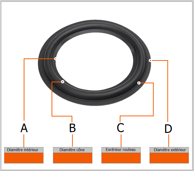 Comment choisir le bon modèle de suspension qui correspond à mon haut-parleur ?