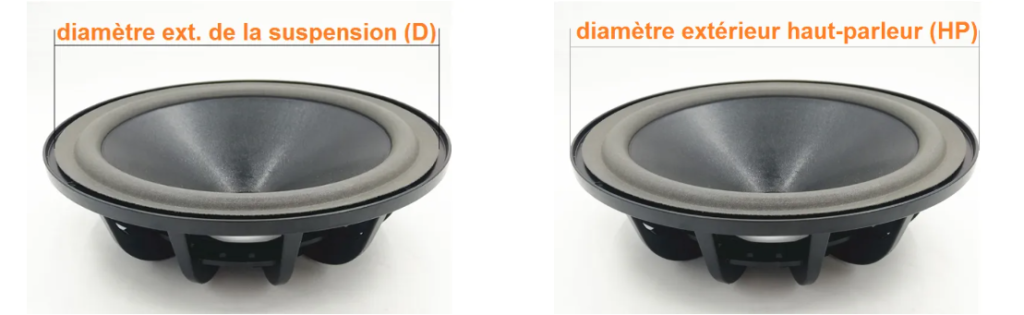 Il faut toujours laisser une marge de 2 à 10 millimètres entre le diamètre extérieur de la suspensions et le diamètre du haut-parleur