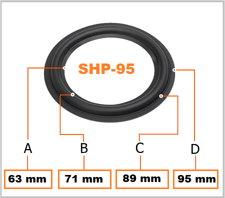 SHP-95 suspension haut-parleur BHP Audio foam rubber surround edge